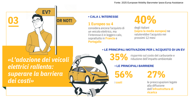 (descrizione)